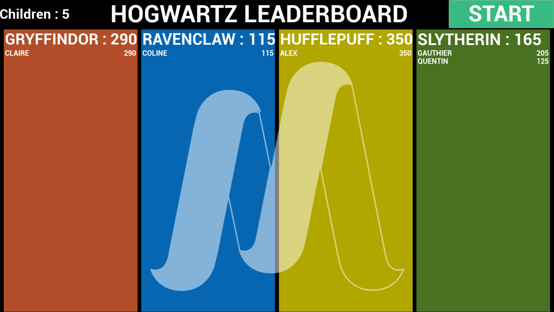 Harry Potter English